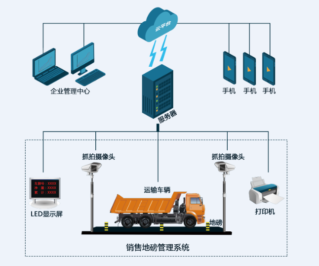 地磅管理系統(tǒng)原理圖.png